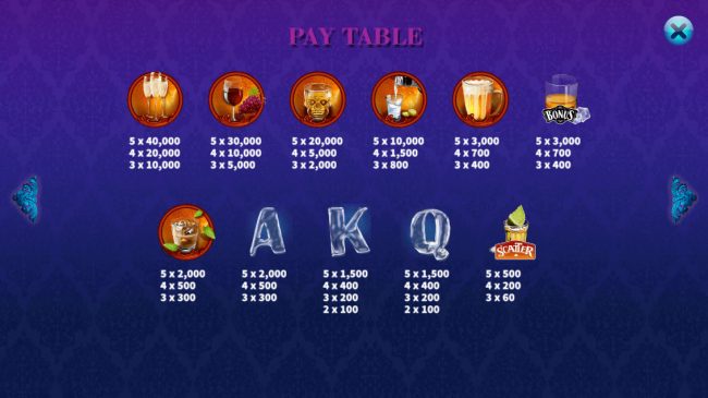 Paytable