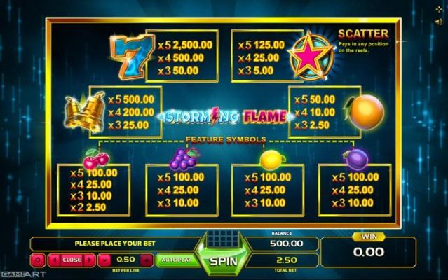 Slot game symbols paytable.