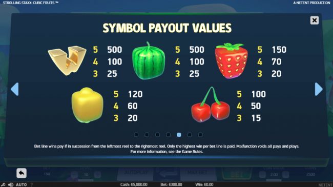 High Value Symbols