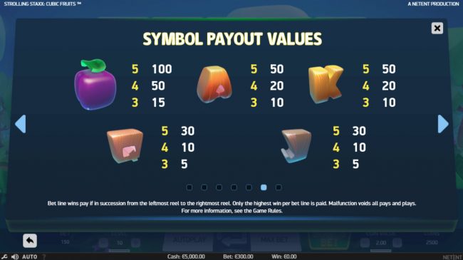 Low Value Symbols