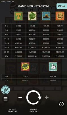 High Value Symbols Paytable