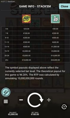 High Value Symbols Paytable