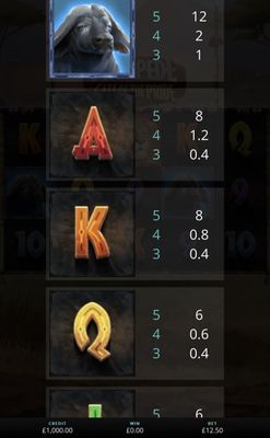 Medium Value Symbols Paytable