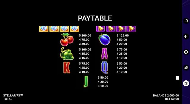 Low Value Symbols Paytable