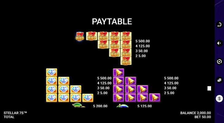 High Value Symbols Paytable