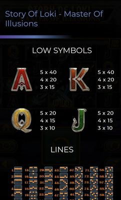 Low Value Symbols Paytable