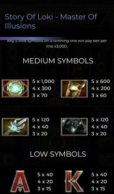 High Value Symbols Paytable