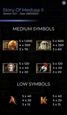 Medium Value Symbols Paytable