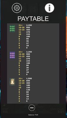 Medium Value Symbols Paytable