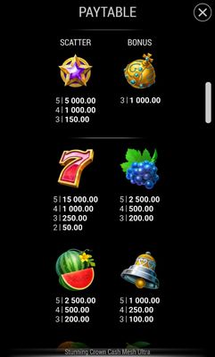 High Value Symbols Paytable