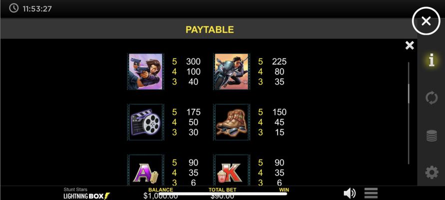 Medium Value Symbols Paytable