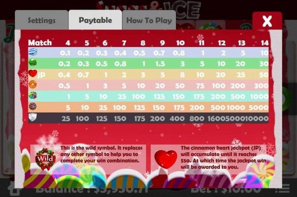 Paytable