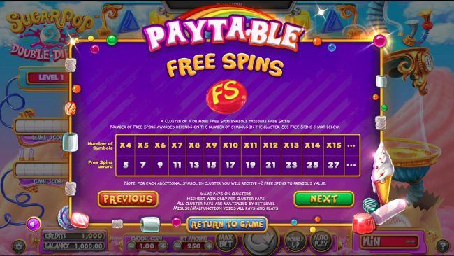 Free Spins Rules