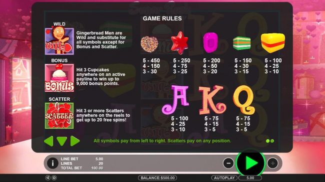 Paytable