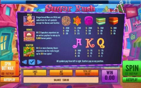 Slot game symbols paytable