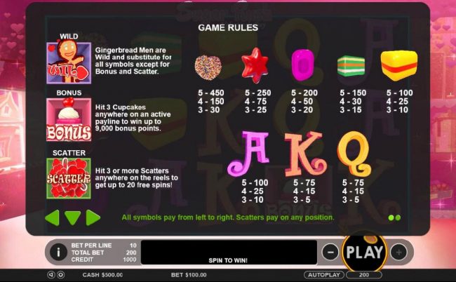 Slot game symbols paytable