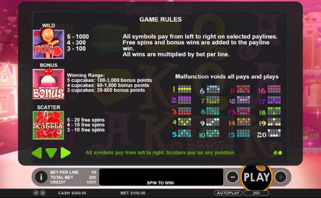 Bonus, Scatter and Wild Symbols Paytable