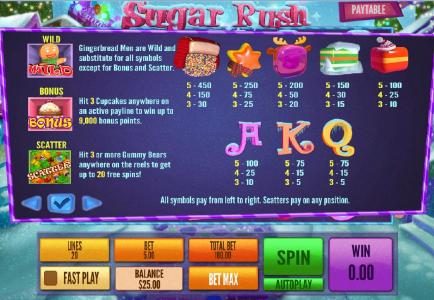 Slot game symbols paytable