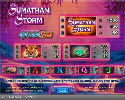 Slot game symbols paytable.