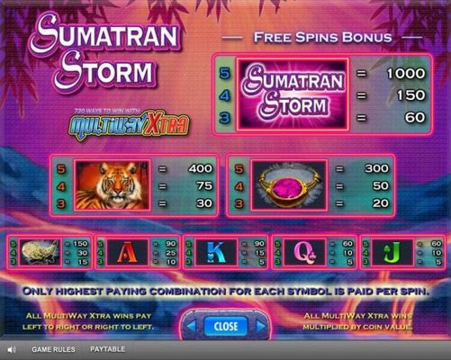 Free Spins Bonus Paytable.