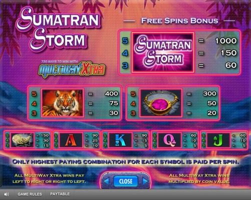 Free Spins Bonus Paytable.