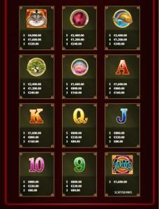 Slot game symbols paytable