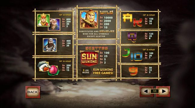 Slot game symbols paytable featuring characters from Chinese folklore.