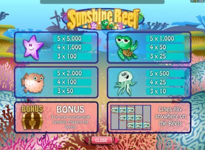 High value slot game symbols paytable