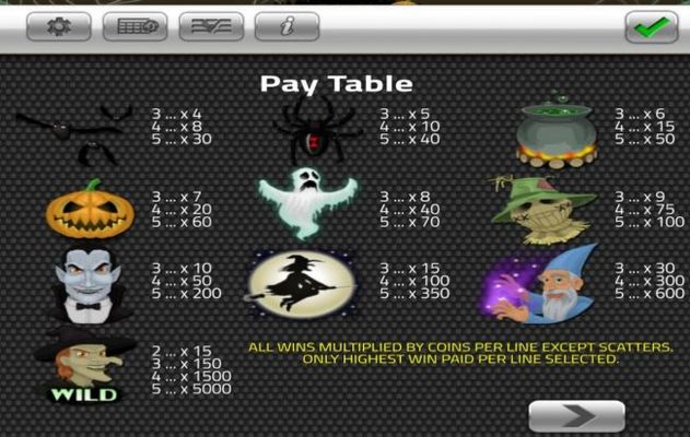 Paytable