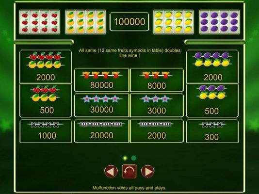 Slot game symbols paytable.