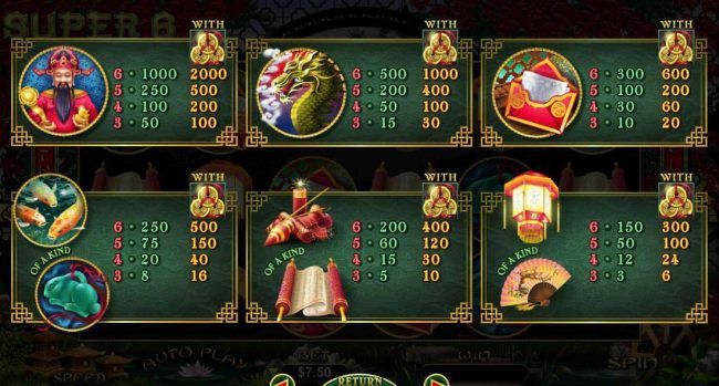 Slot game symbols paytable