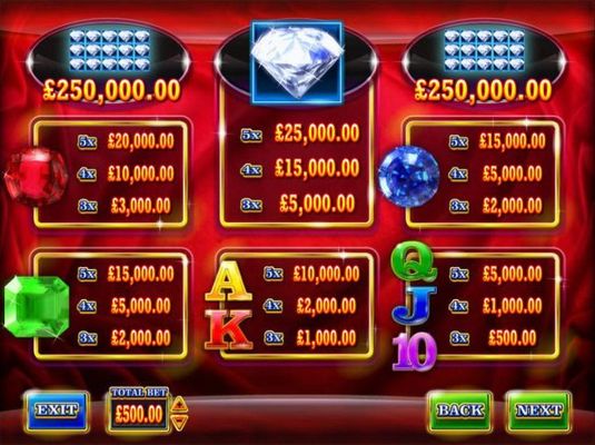 Slot game symbols paytable