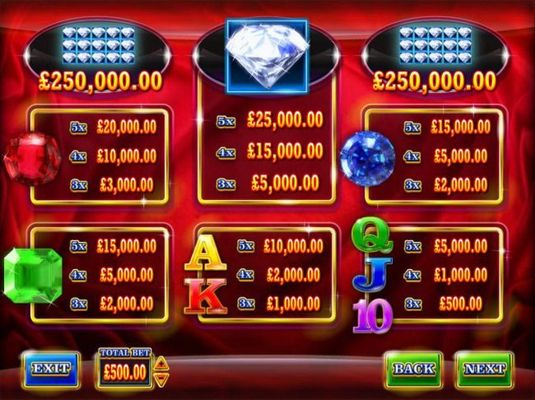 Slot game symbols paytable