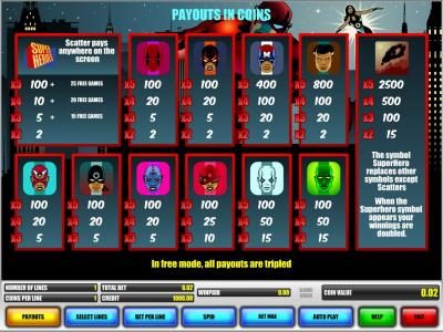 slot game paytable. all payouts in coins