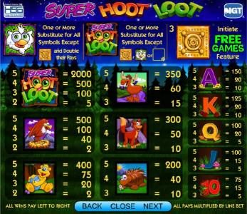 slot game symbols paytable