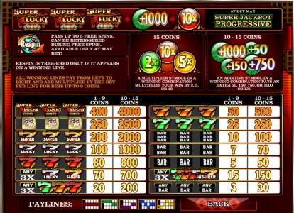 slot game symblos paytable and rules