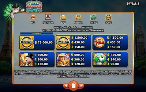 High value slot game symbols paytable