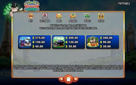 Medium Value Slot Game  Symbols Paytable