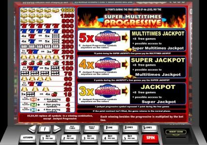symbols and jackpots paytable