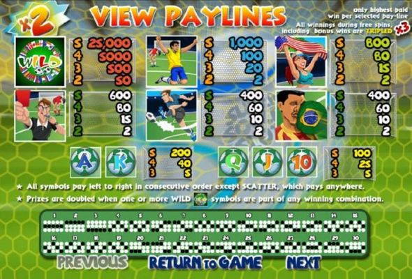 Slot game symbols paytable - The highest value symbol on the game board is the Wild symbol. A five of a kind will pay 25,000x coins.