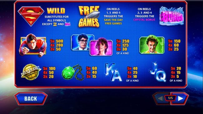 Slot game symbols paytable featuring character inspired icons.