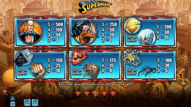 Slot game symbols paytable