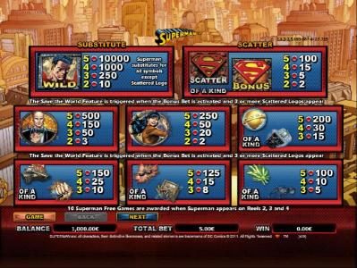 paytable offering a 10,000x max payout