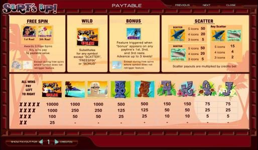 Free spin, wild, bonus, scatter and slot symbols paytable