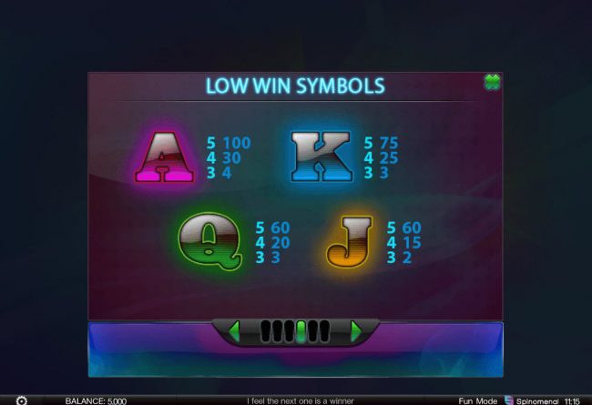 Low Value Symbols