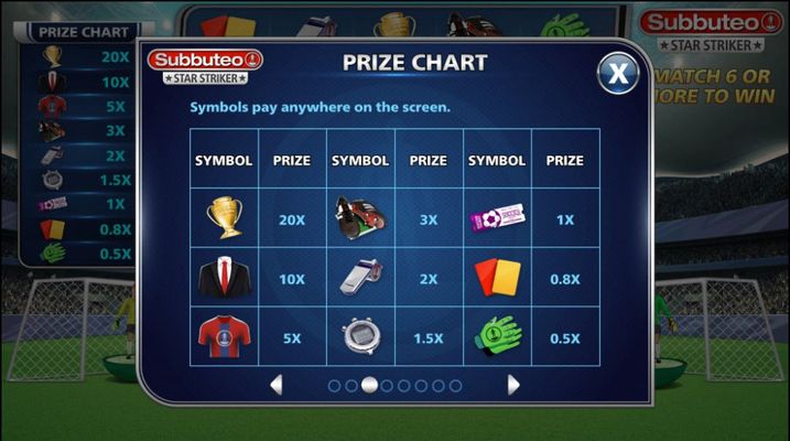 Prize Chart