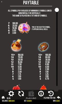 High Value Symbols Paytable