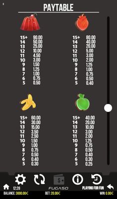 Medium Value Symbols Paytable