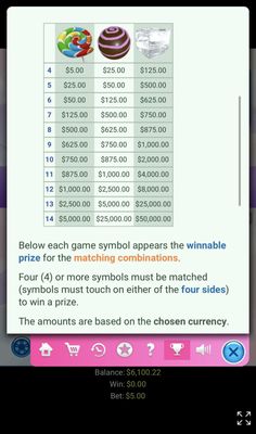 High Value Symbols Paytable