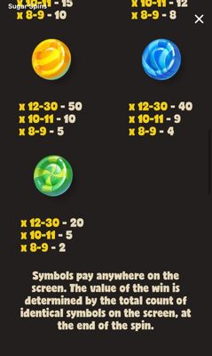 Low Value Symbols Paytable